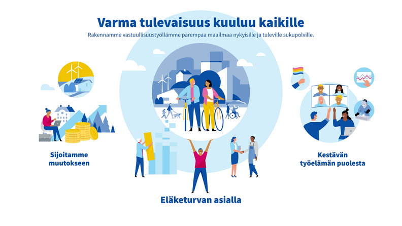 Vastuullisuusohjelmamme painopisteitä ovat: eläketurvan asialla, sijoitamme muutokseen ja kestävän työelämän puolesta